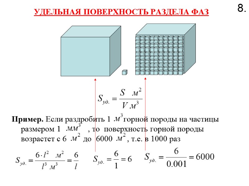 УДЕЛЬНАЯ ПОВЕРХНОСТЬ РАЗДЕЛА ФАЗ          